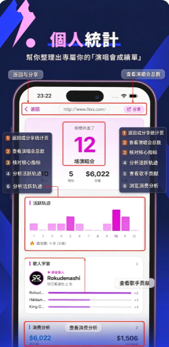 flytix�ݳ�����λģ�����ٷ����ֻ���
