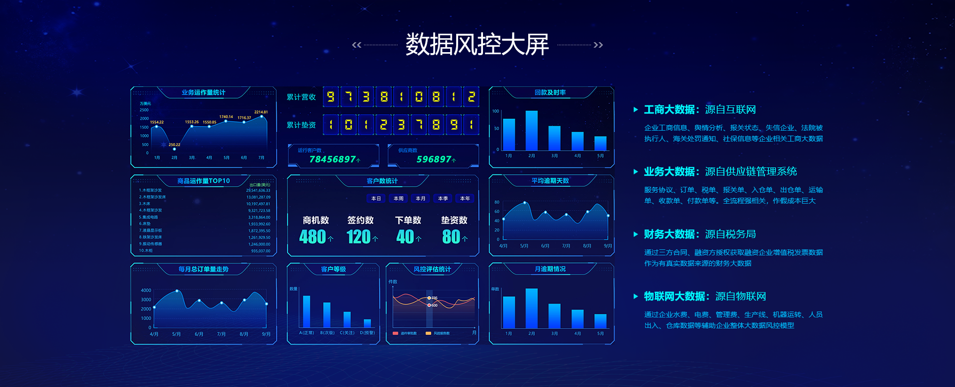 链赢供应链金融风控能力评估