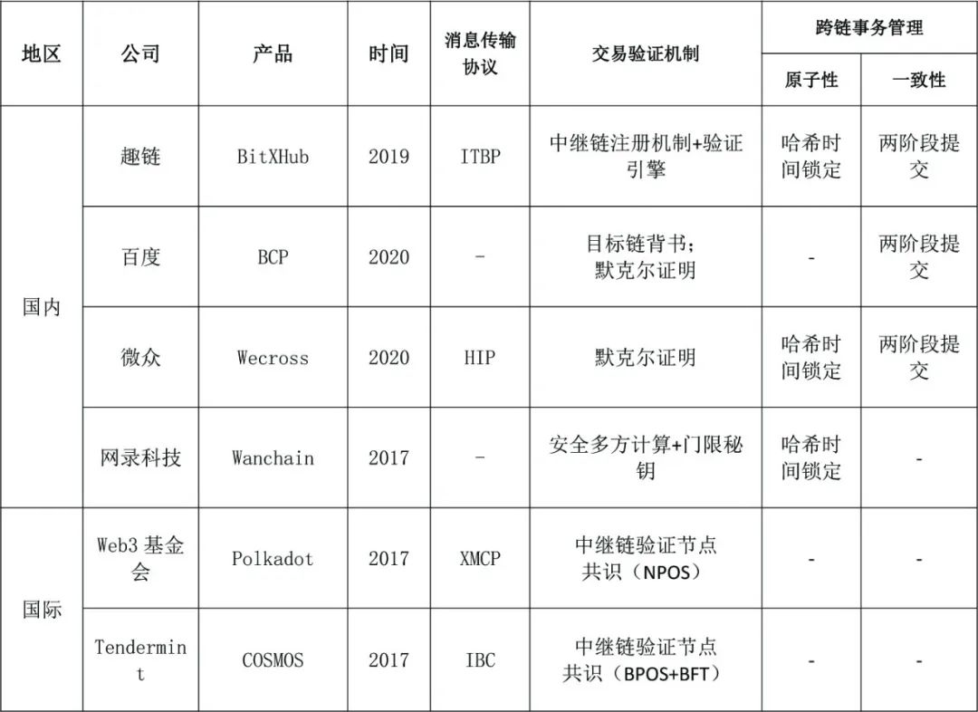 链赢平台多合作方对比筛选