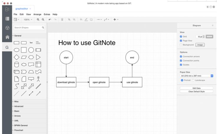 GitNote for Mac(��ƽ̨�ʼ�����) ���ͬ����汾����������ͼ ��ͼ