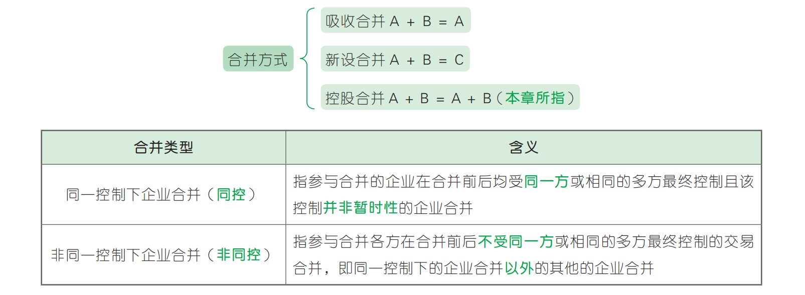 中级会计师考点 中级会计实务长期股权投资合并报表