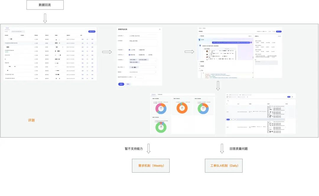 小萬智管任务分配与进度跟踪界面