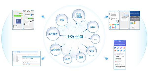 小萬智管移动端操作与团队协作场景