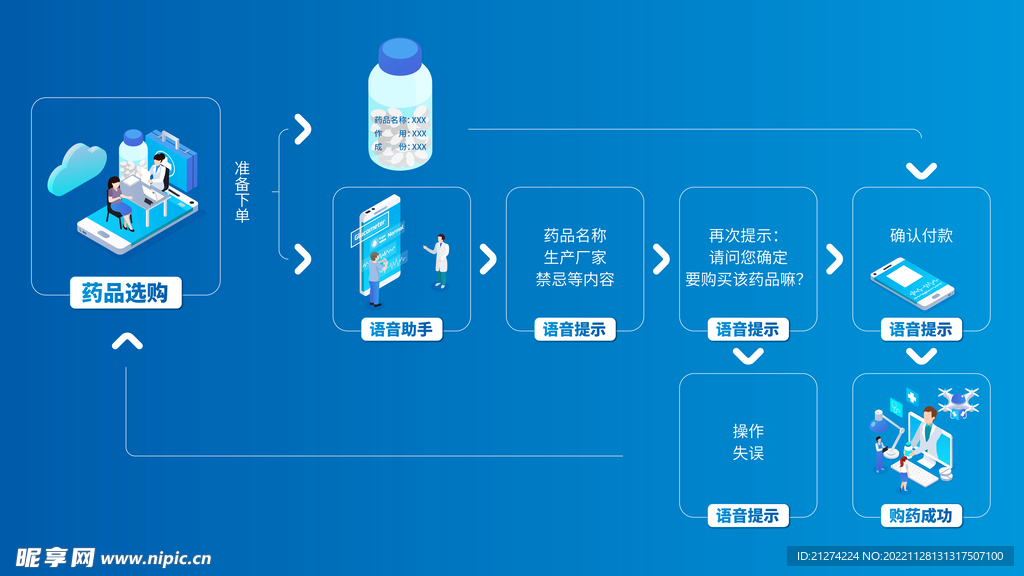 国药商城正品药品在线购买操作流程配图
