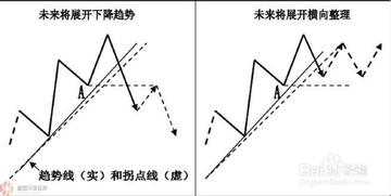���ƽ�����ο������Ʊ仯ץס�Ȼ� �������ͼ