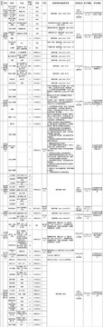 枣庄直聘最新招聘岗位信息汇总 本地岗位实拍图