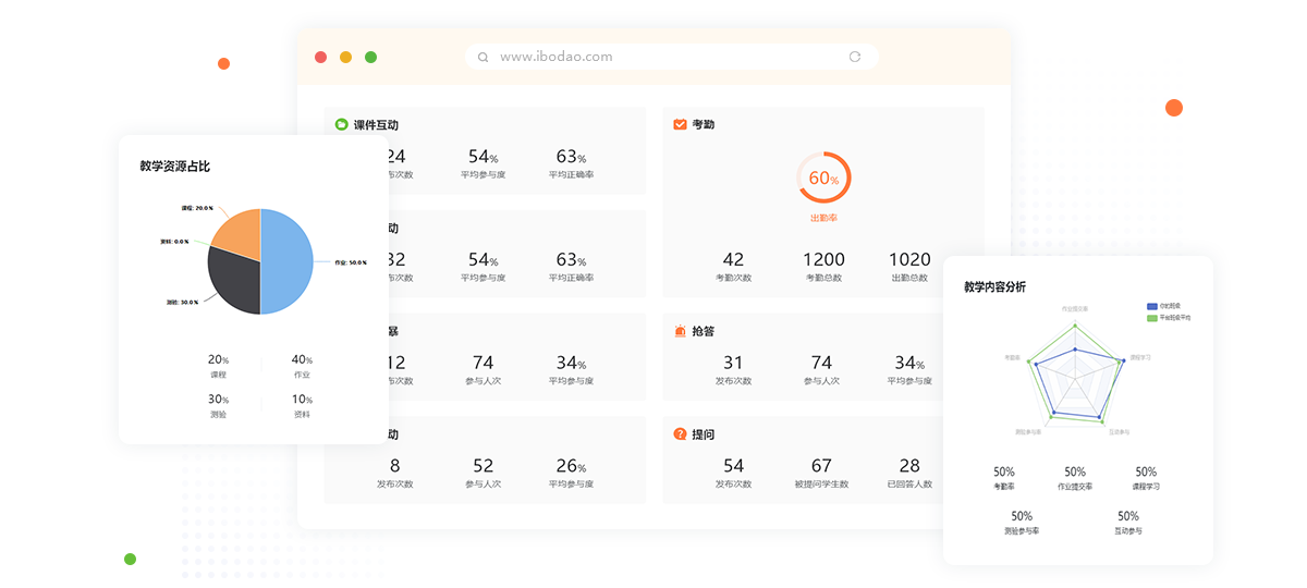 LearningStory教师端数据统计和班级管理页面