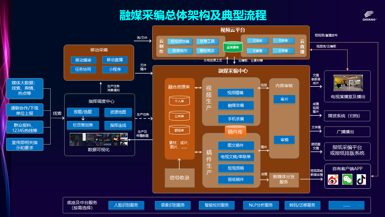融媒采编最新版版本对比和敏感词提醒功能展示