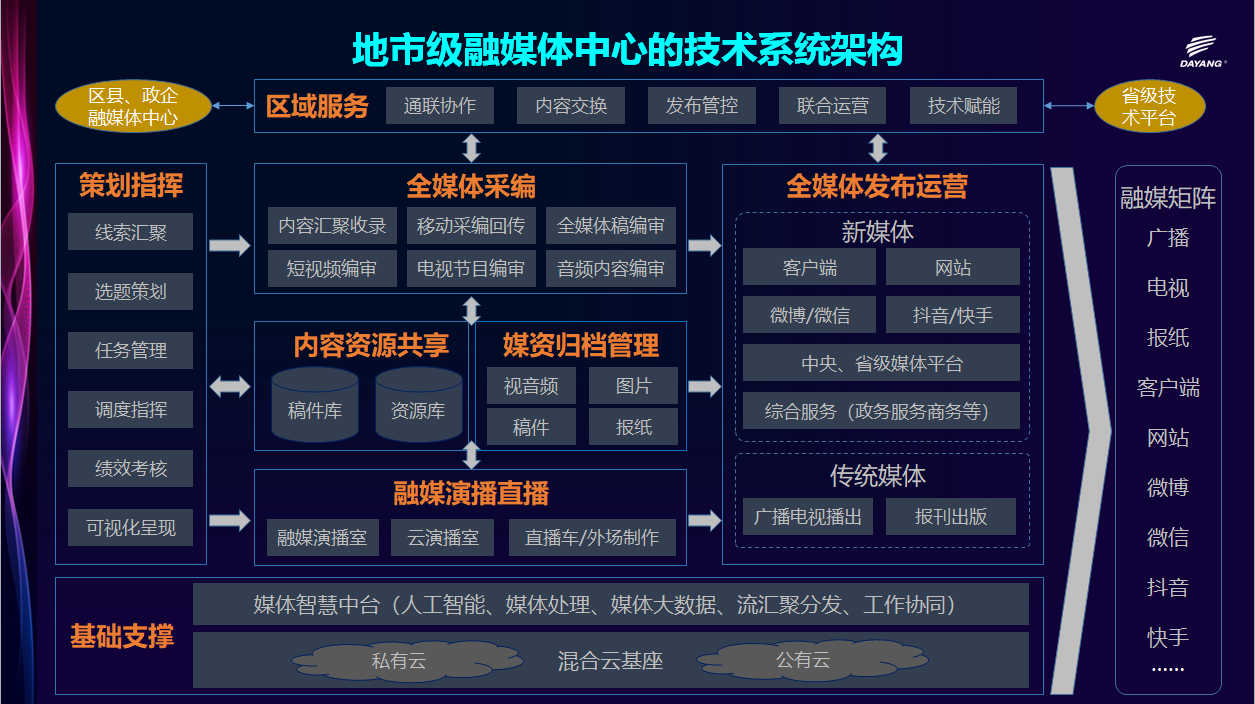 融媒采编最新版实操常见问题解决配图
