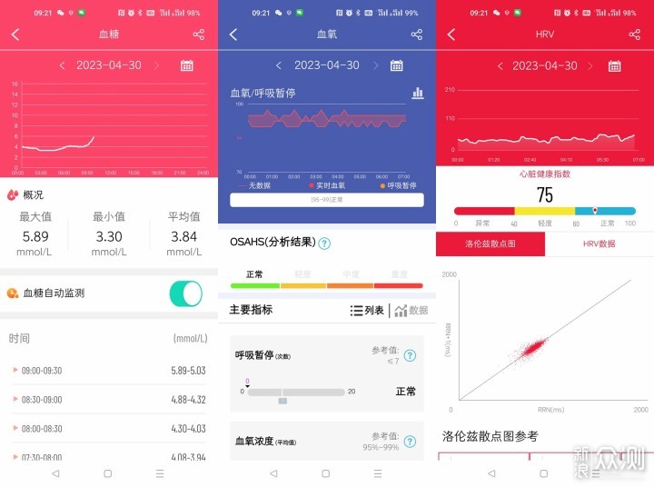 愈测日常监测数据趋势查看