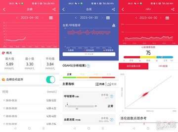 愈测日常监测数据趋势查看
