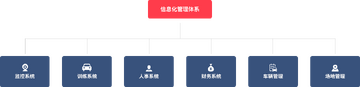 ���ݹ�ϵͳ��������ȫ���̹���չʾ