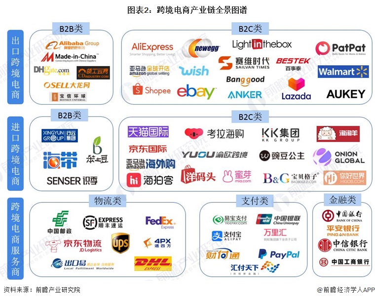 云上丝路 跨境电商物流新格局 全景解读