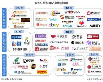 云上丝路 跨境电商物流新格局 全景解读