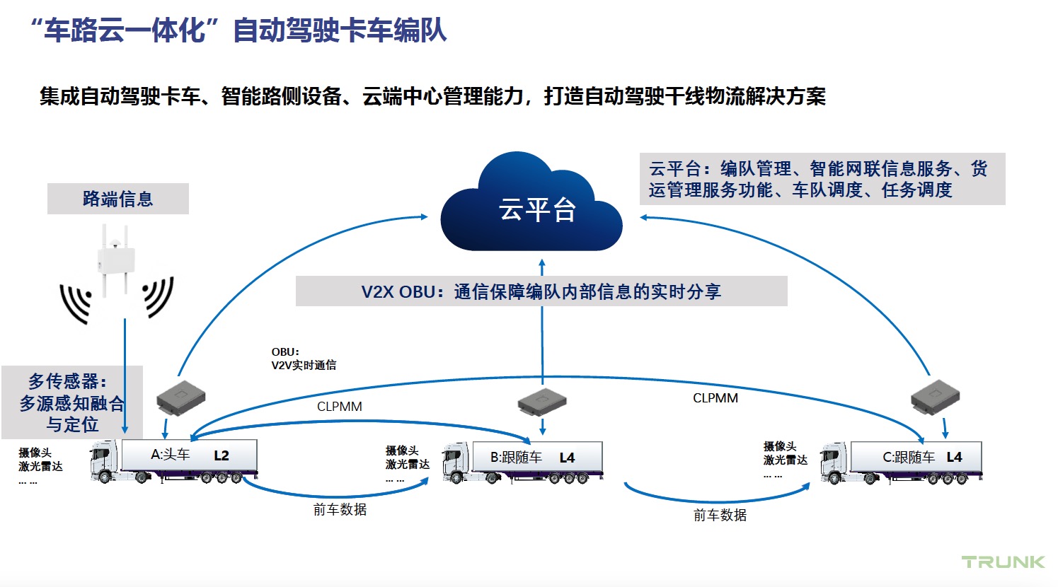 云上丝路 智能清关 干线运输 实拍