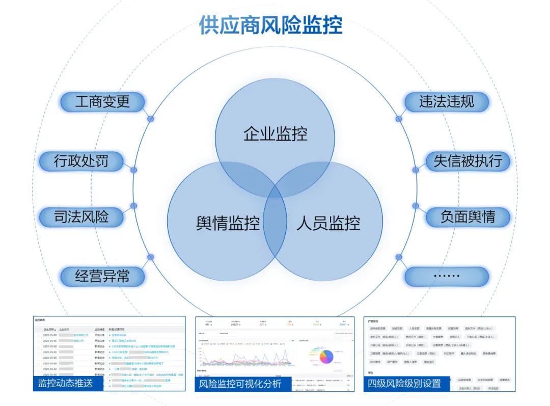 风险预控企业经营管理危机防范场景图