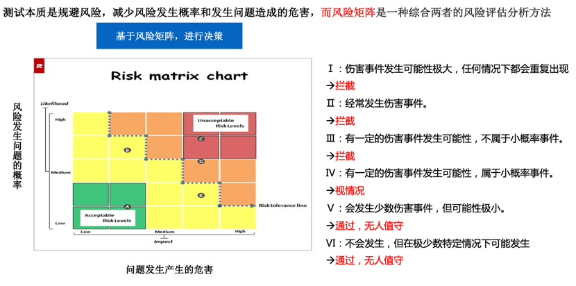 风险预控客户集中度分析图表