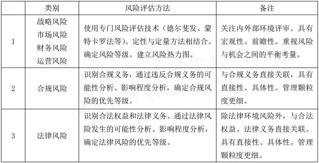 风险预控法律税务合规检查清单