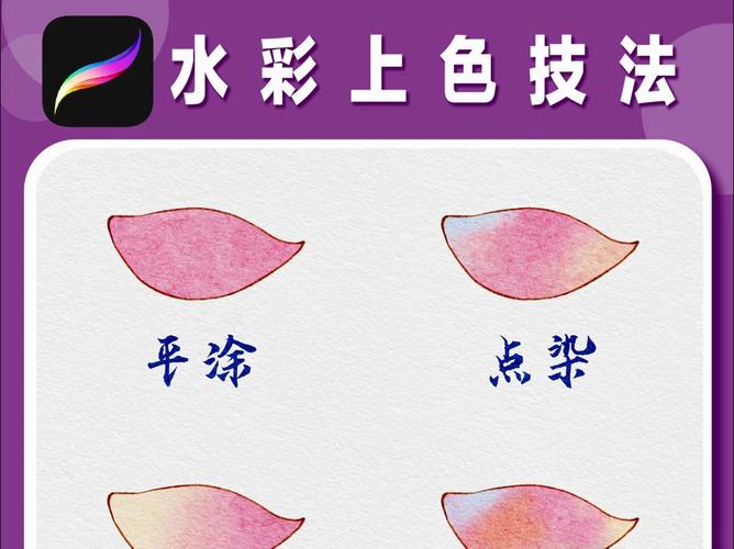 ָ�ʻ滭��ɫ��������Ϳɫ�̳�
