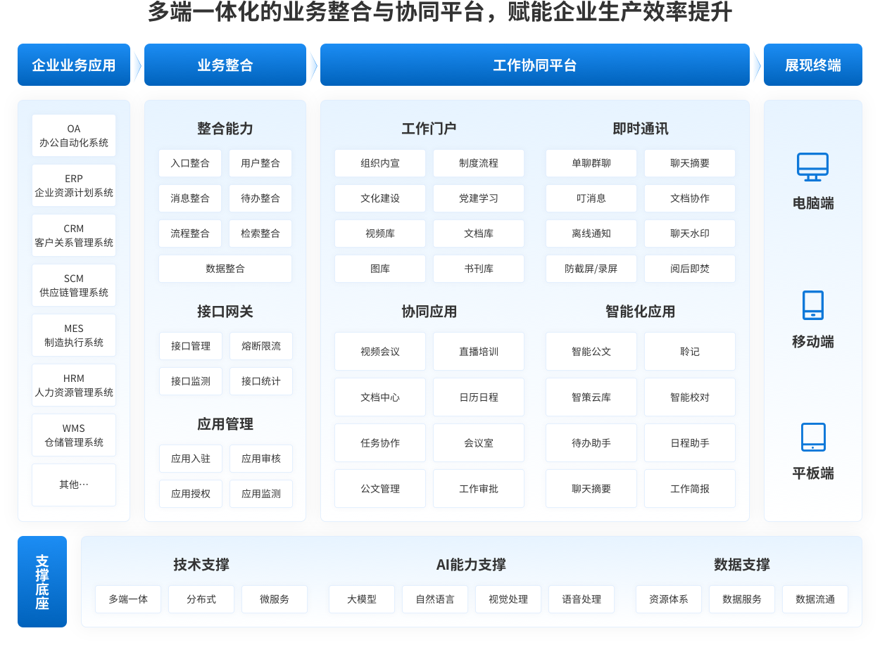 立联系统解决方案助力企业高效协同发展 整体架构与协同场景展示