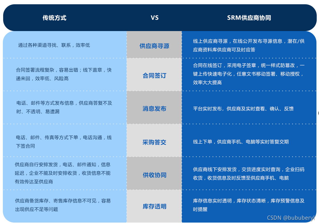 立联系统解决方案在不同企业场景下的协同应用对比