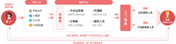 ���ϵ������ŷ���ԤԼ����������ʾͼ