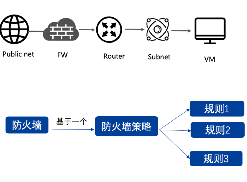 EasyWebServer网站服务器局域网访问和防火墙设置示意图