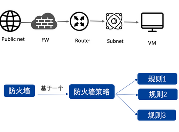 EasyWebServer��վ���������������ʺͷ���ǽ����ʾ��ͼ
