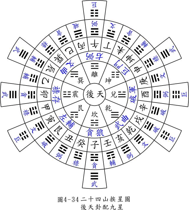 风水罗盘免费版 二十四山度数对照讲解图