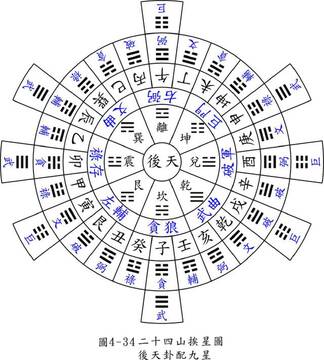 风水罗盘免费版 二十四山度数对照讲解图