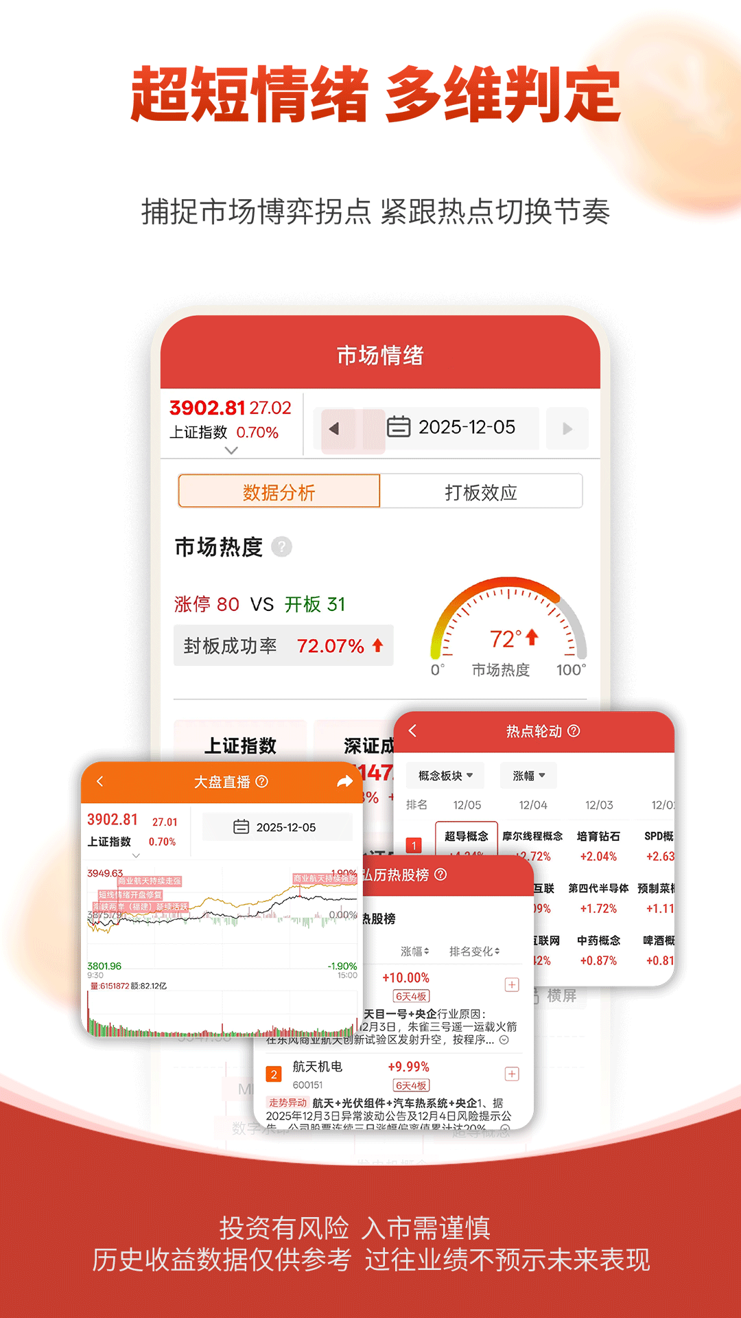 弘历投教新手投资技巧总结配图