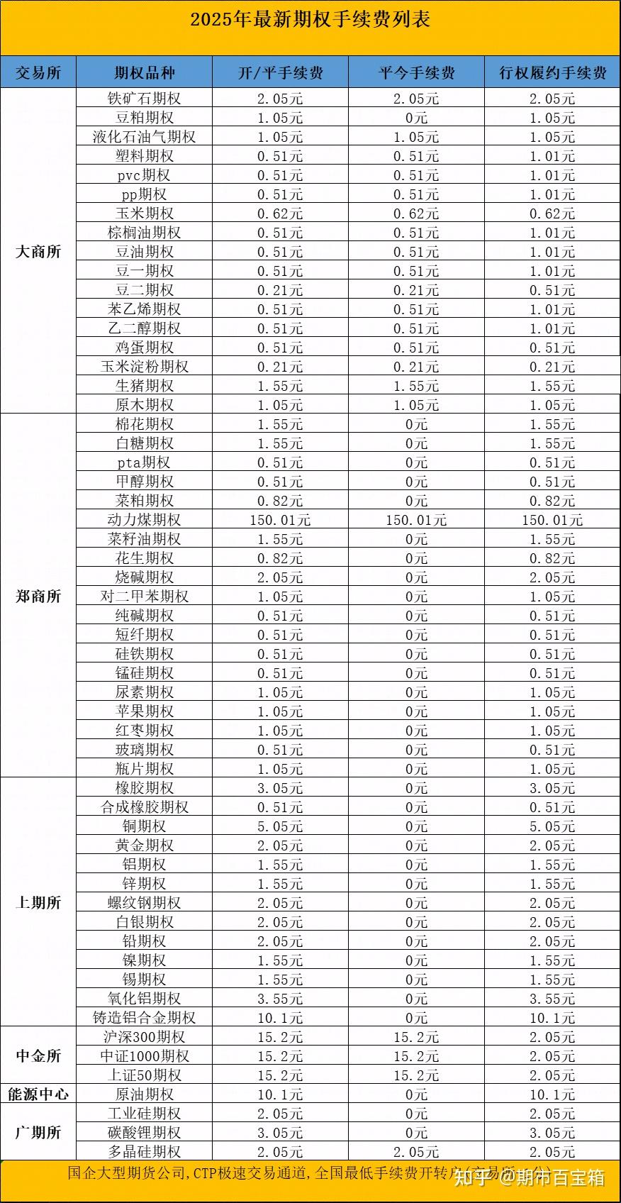 南华期货手续费一览表最新标准 品种费率对比图