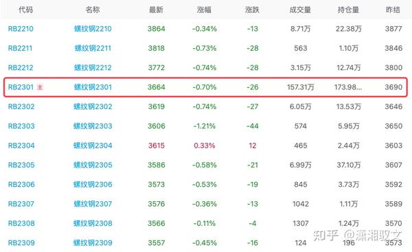 南华期货螺纹钢股指原油手续费实算截图