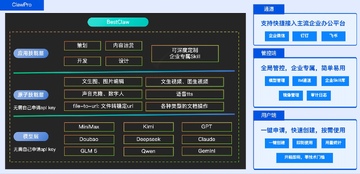 BestClaw-您专属的AI智囊团 日常任务活动优先级安排建议