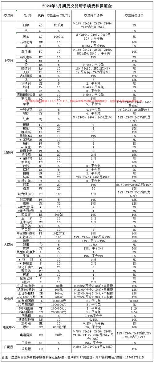 南华期货热门品种手续费标准对比 螺纹钢甲醇豆粕收费