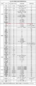 南华期货热门品种手续费标准对比 螺纹钢甲醇豆粕收费