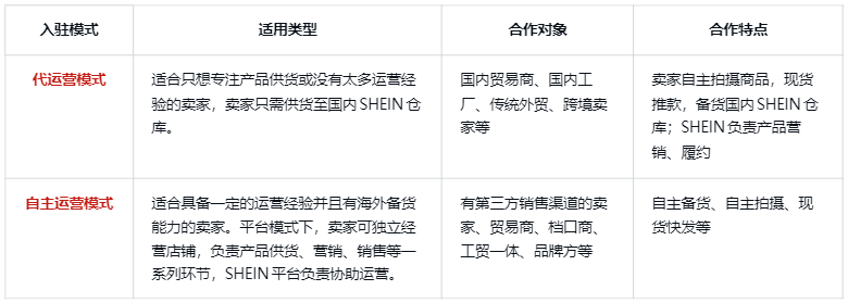希音入驻条件 营业执照和供应链要求