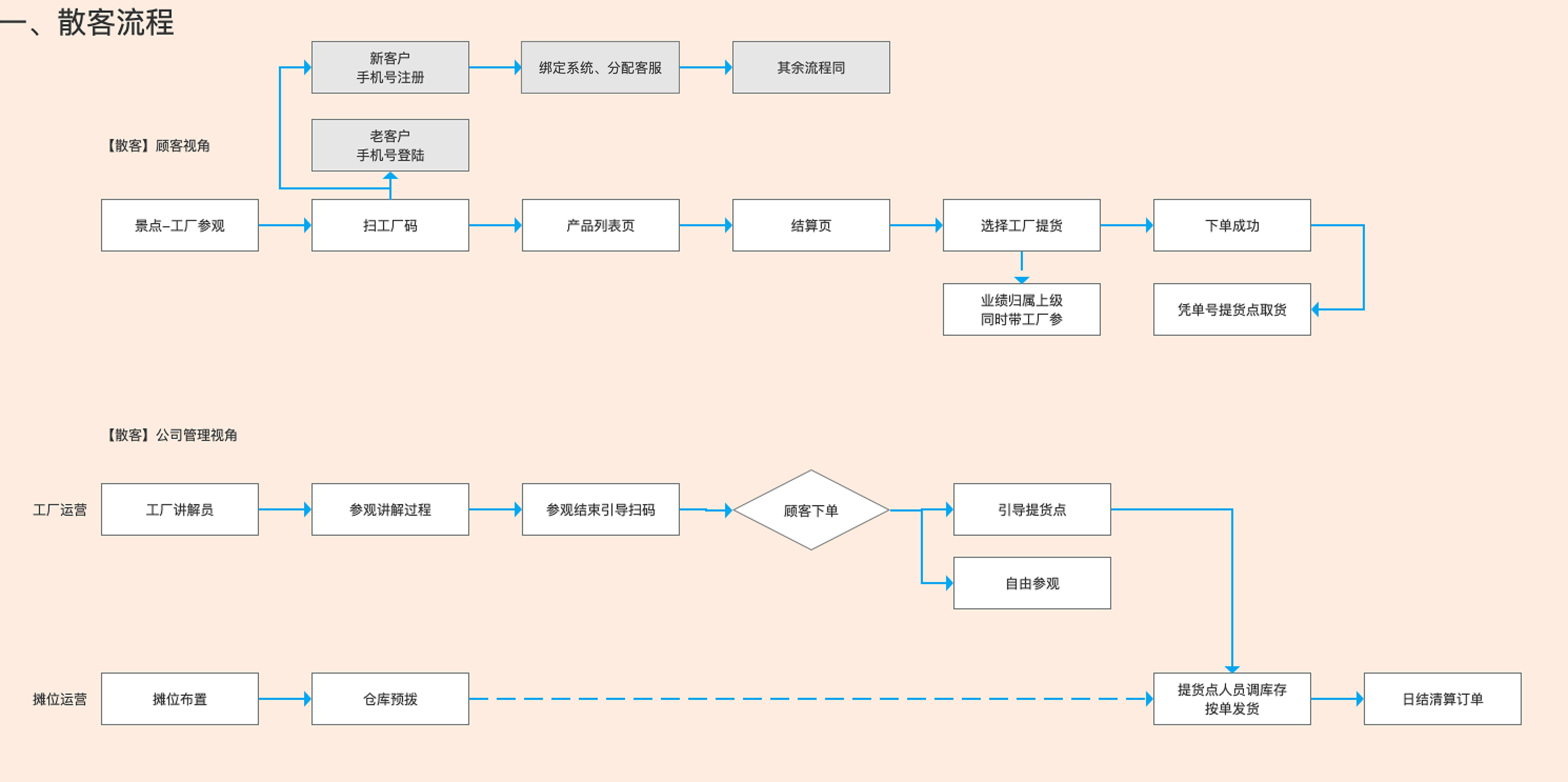 国能e商线上交易下单操作步骤