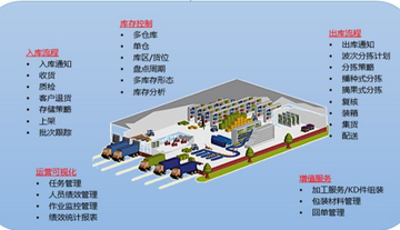 易顺仓库管理中小企业仓储系统落地使用场景配图