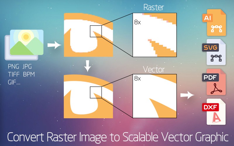 VectorView Mac�� רҵʸ��ͼ���ز�Ԥ�������� �������������ļ���Ϣ�鿴����