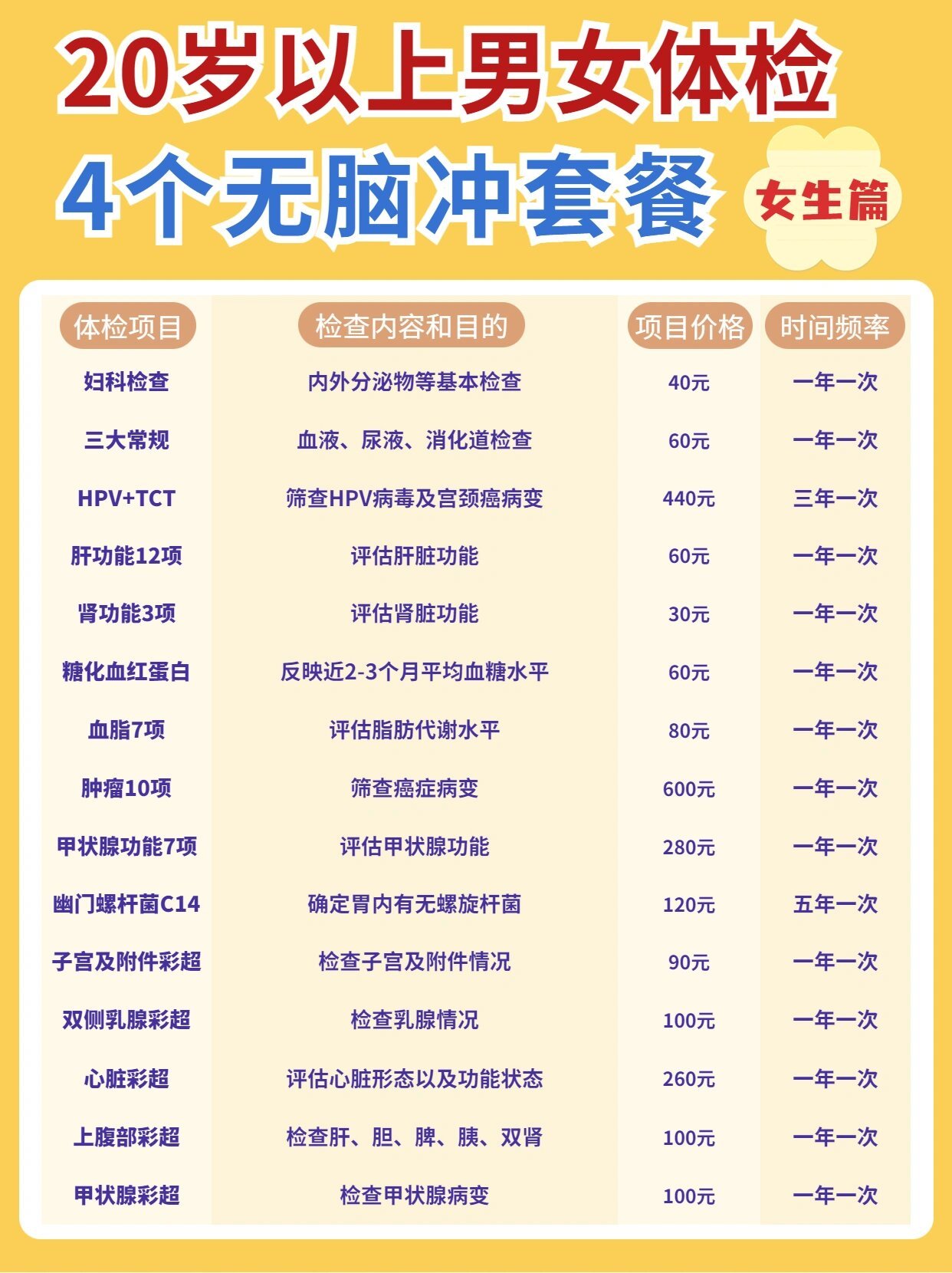 厚爱健康体检套餐挑选经验分享,普通人怎么选不花冤枉钱,涵盖基础项目与加项搭配