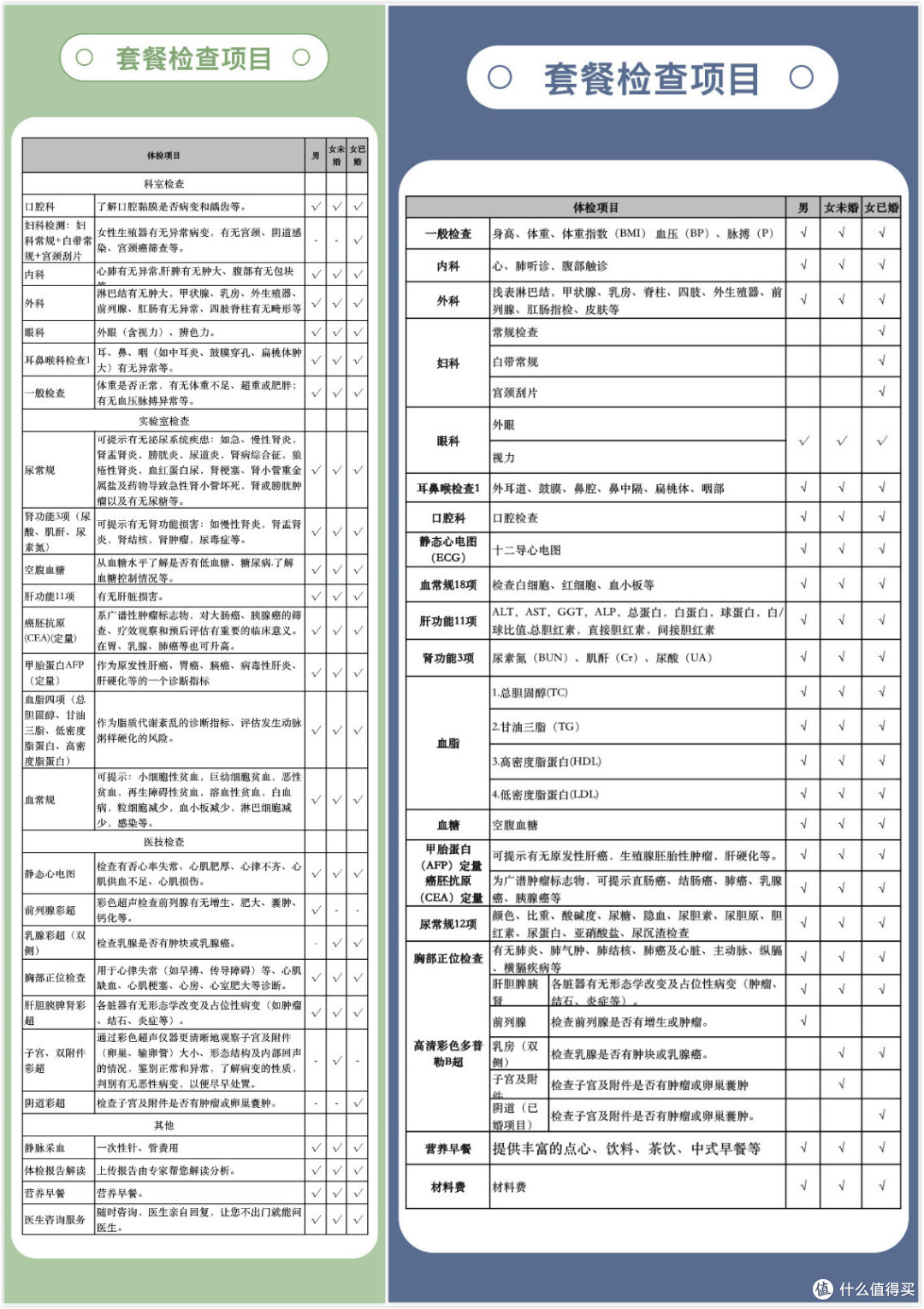 厚爱健康体检套餐项目对比,哪些赠送项目没必要选,核心检查项目清单