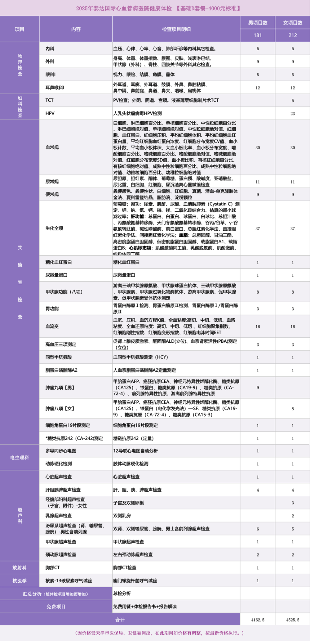 厚爱健康体检套餐省钱组合推荐,基础套餐加关键加项,预约体检注意事项