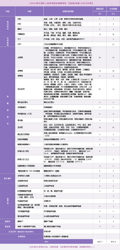 厚爱健康体检套餐省钱组合推荐,基础套餐加关键加项,预约体检注意事项