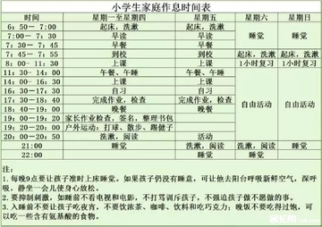 小娃课表怎么排才合理 不同年龄段作息安排思路 幼儿一日时间规划参考图