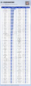 私募排排网基金排名列表与筛选条件展示
