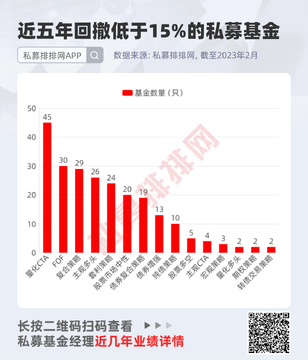 私募排排网私募基金收益走势与回撤数据图表