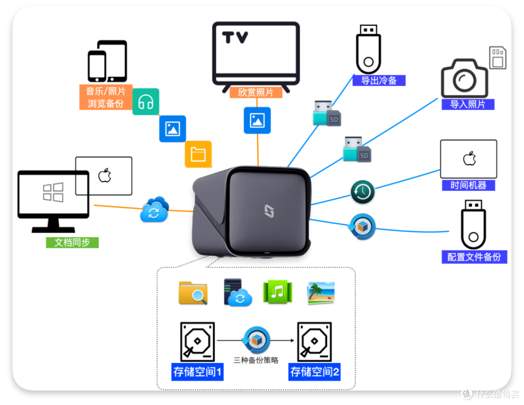 我的像册NAS私有云搭建实拍图