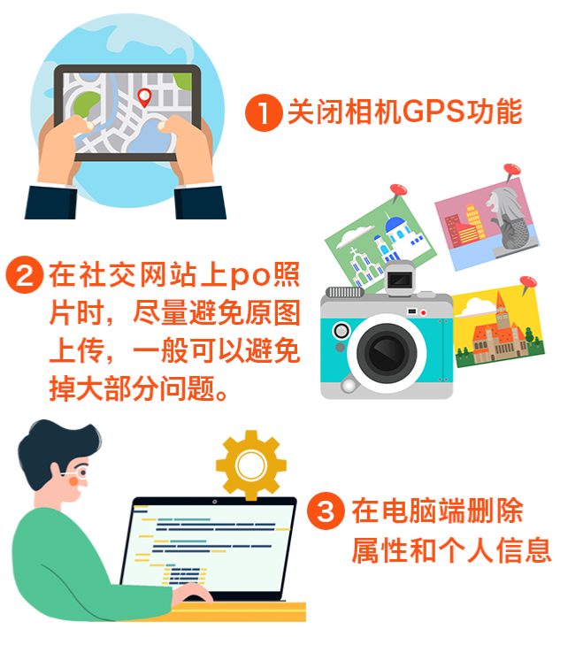 ��Ƭ���Թ��������ƬGPS��λ��˽��Ϣ