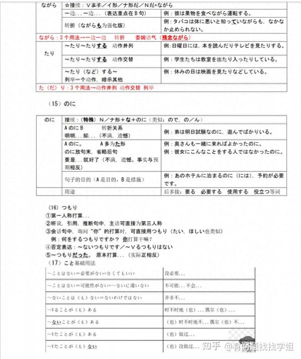 �߿��������°汸���ƻ��븴ϰʱ���